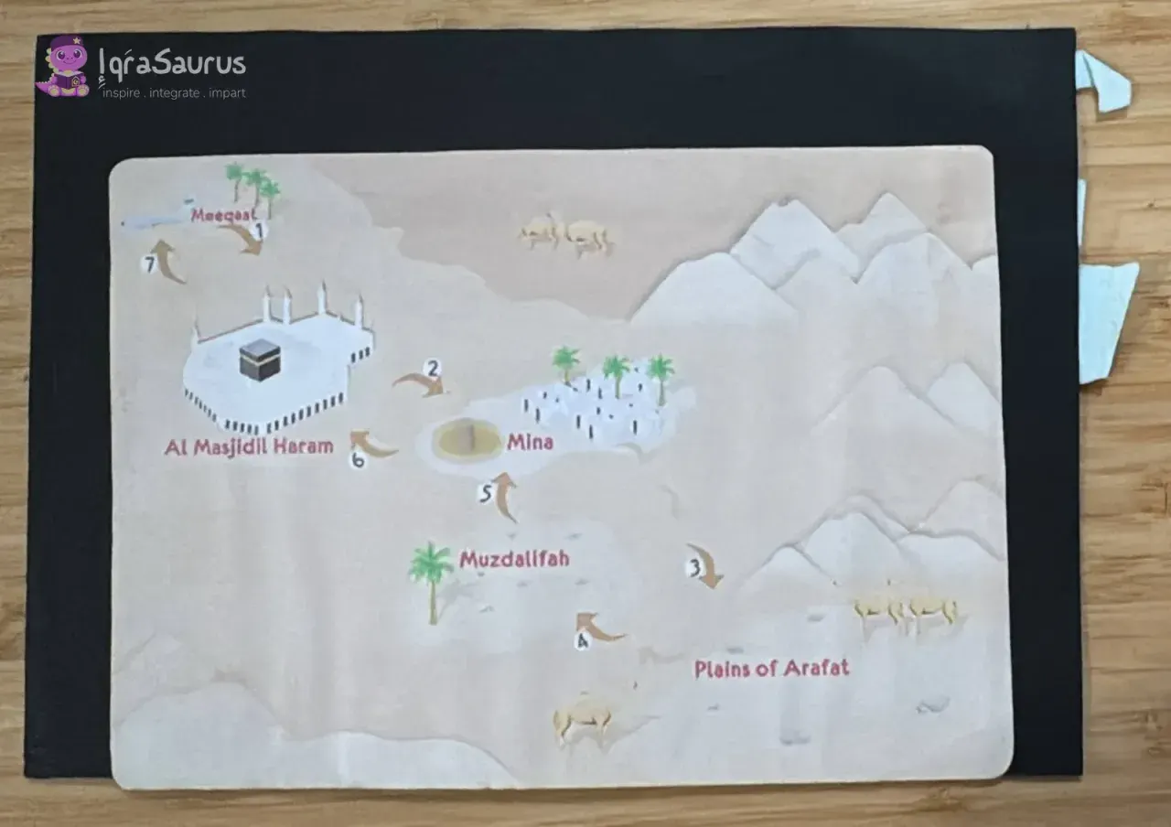 The first panel: a map of the Hajj route with numbered steps, on black card